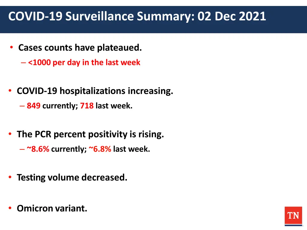 covid 19 surveillance summary 02 dec 2021