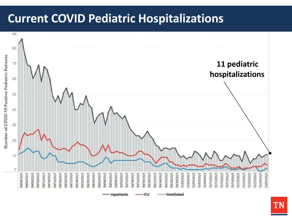 current covid pediatric hospitalizations