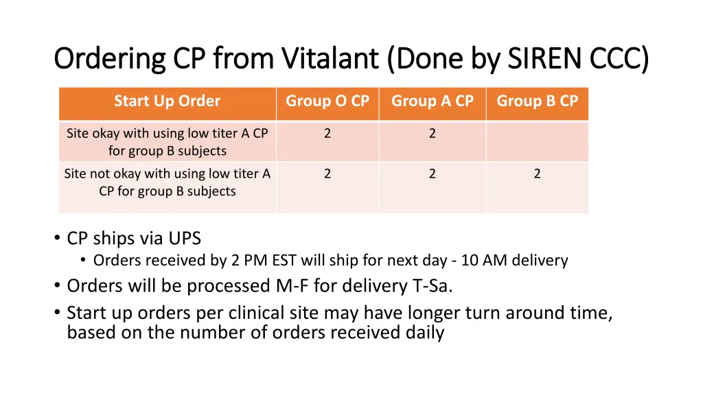 ordering ordering cp