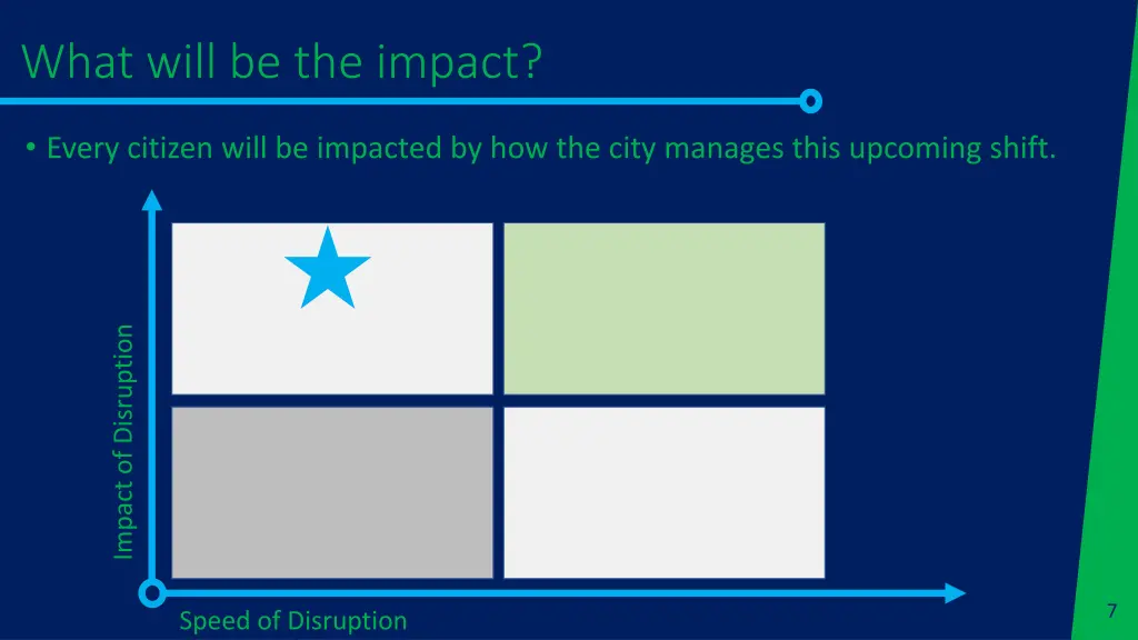 what will be the impact