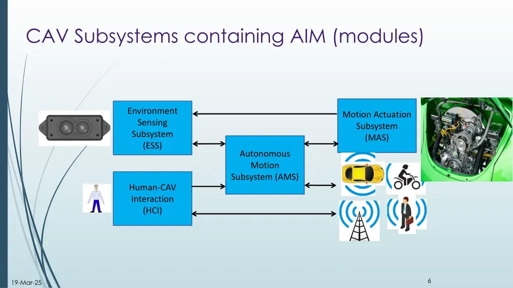 cav subsystems containing aim modules