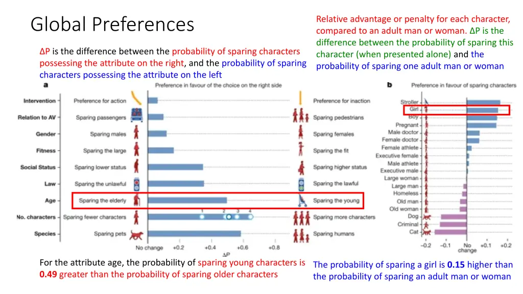 relative advantage or penalty for each character