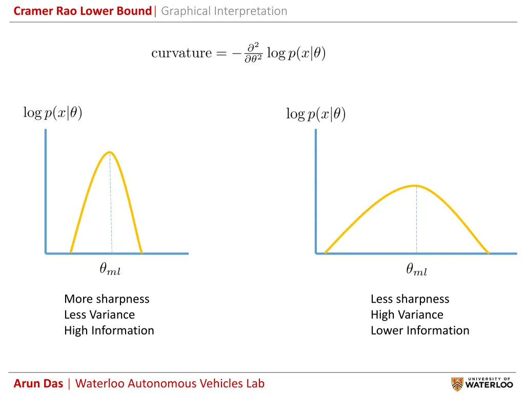 cramer rao lower bound graphical interpretation 1