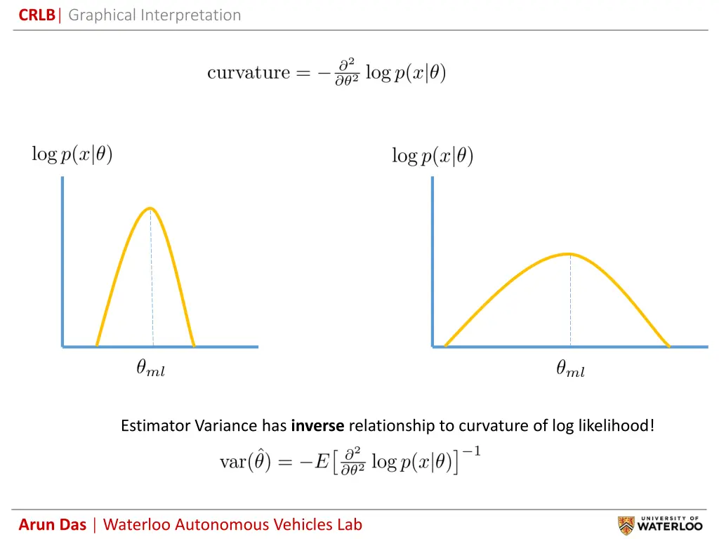crlb graphical interpretation