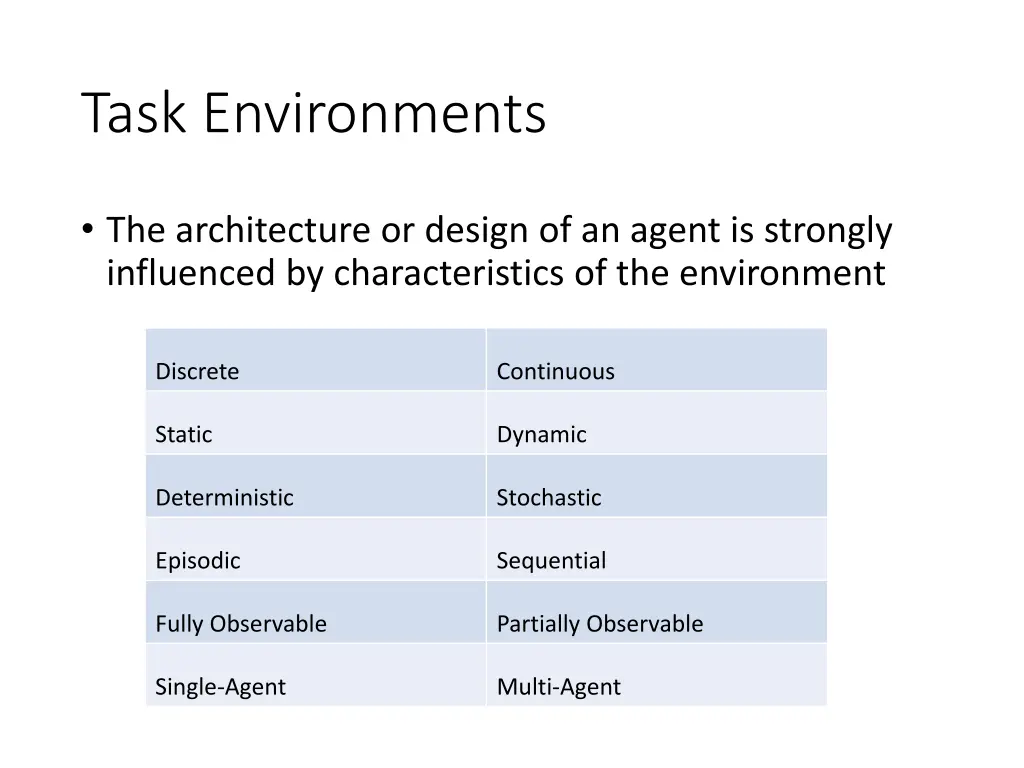 task environments
