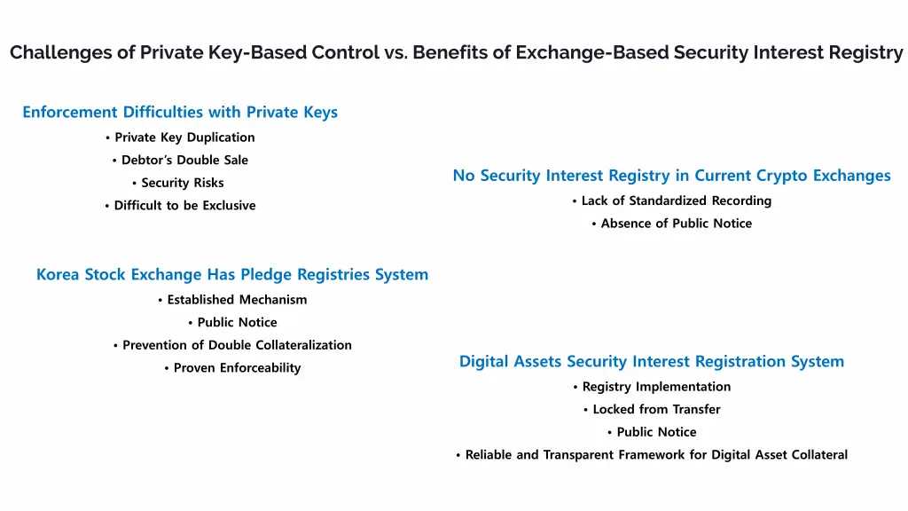 challenges of private key based control