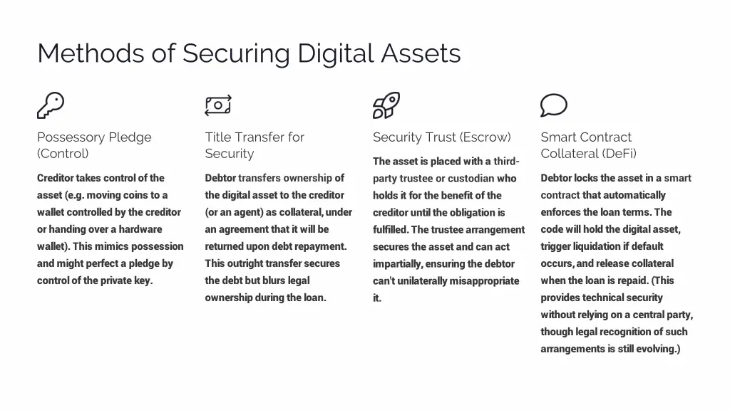 methods of securing digital assets