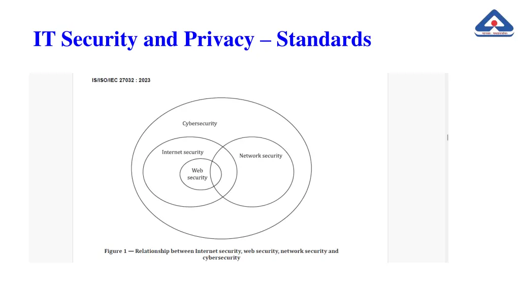 it security and privacy standards 3