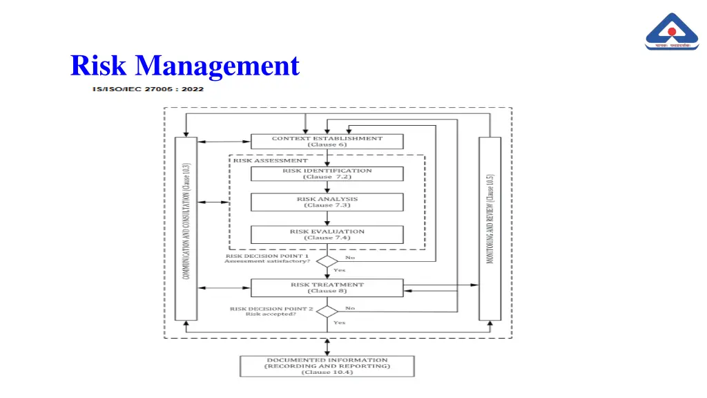 risk management