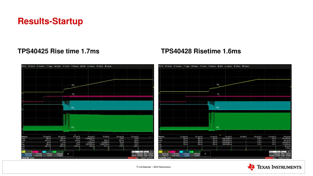 results startup