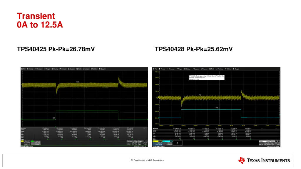 transient 0a to 12 5a