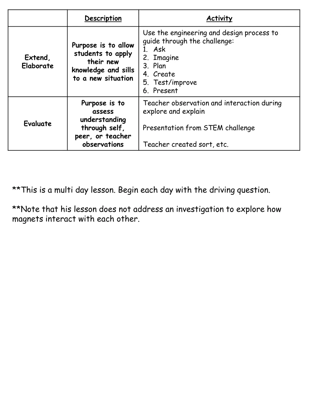 description 2