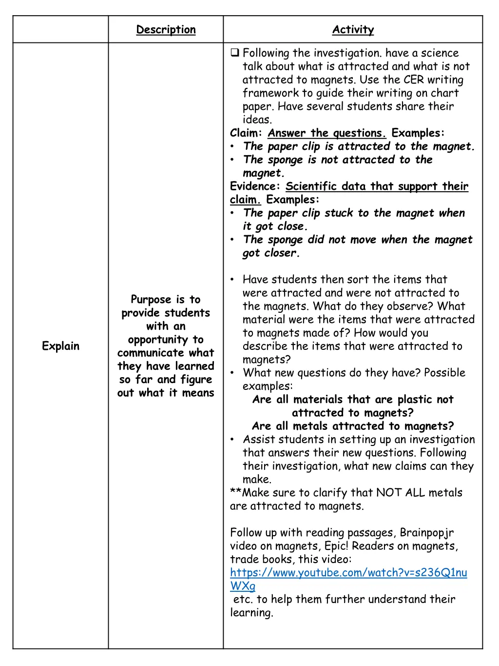 description