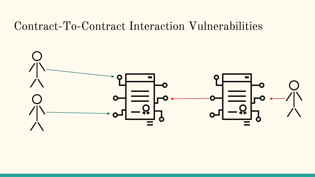 contract to contract interaction vulnerabilities