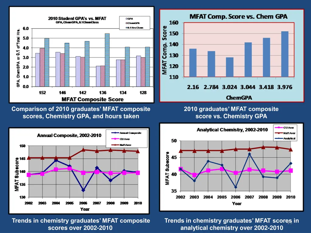 comparison of 2010 graduates mfat composite