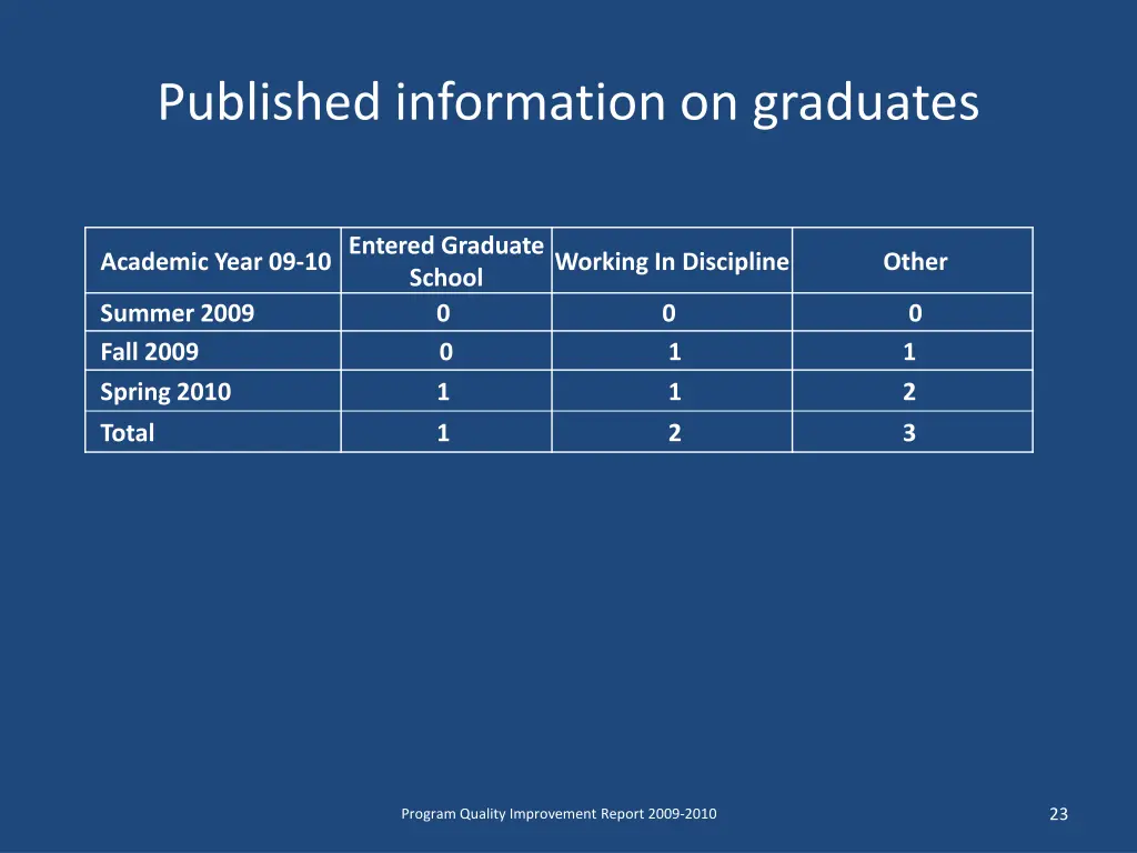published information on graduates