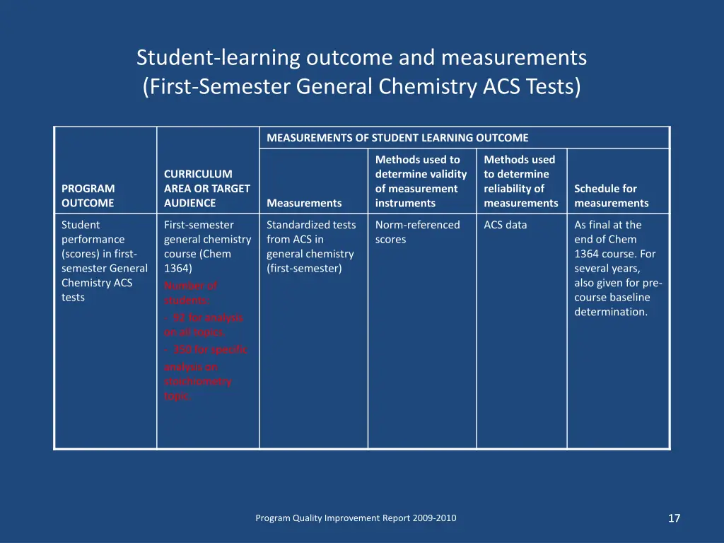 student learning outcome and measurements first