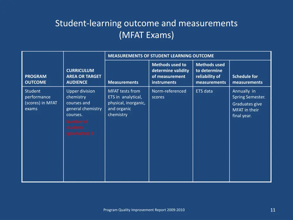 student learning outcome and measurements mfat