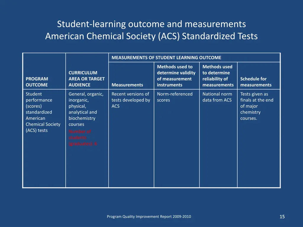student learning outcome and measurements