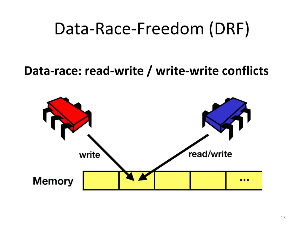 data race freedom drf