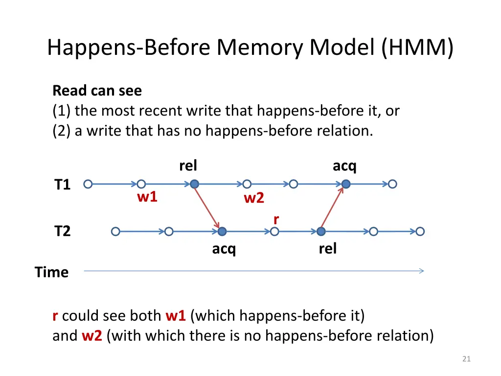 happens before memory model hmm