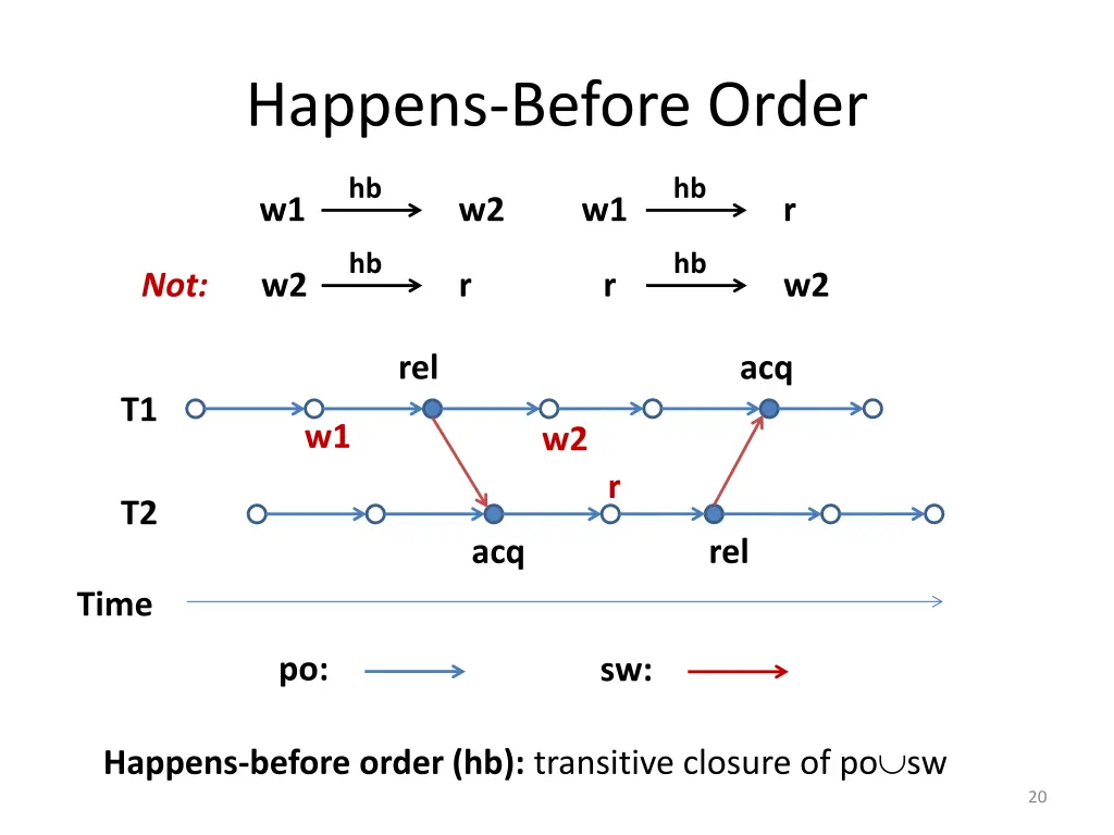 happens before order 1