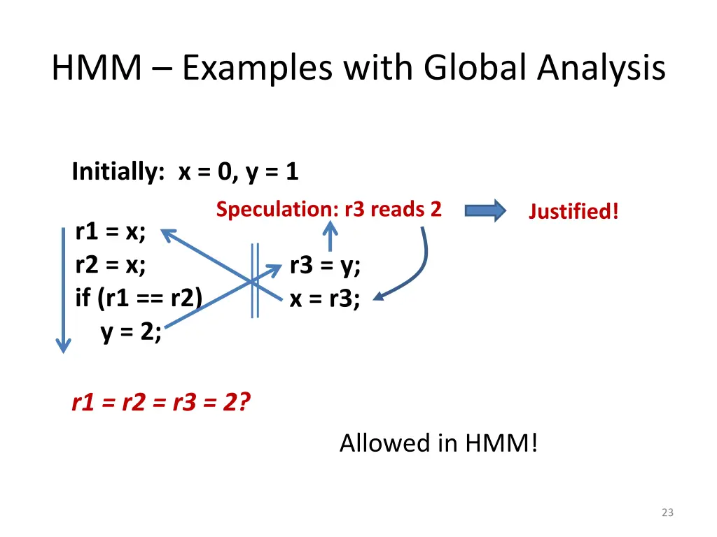 hmm examples with global analysis