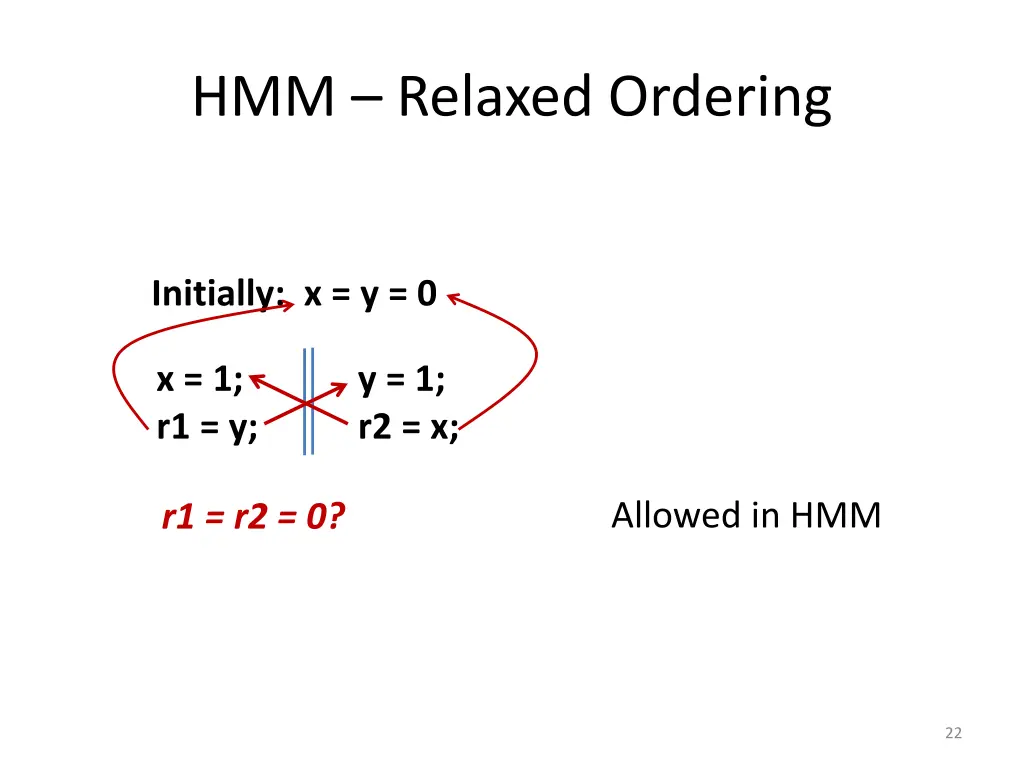 hmm relaxed ordering
