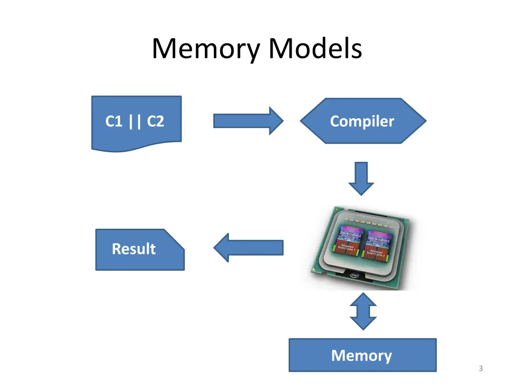 memory models 2