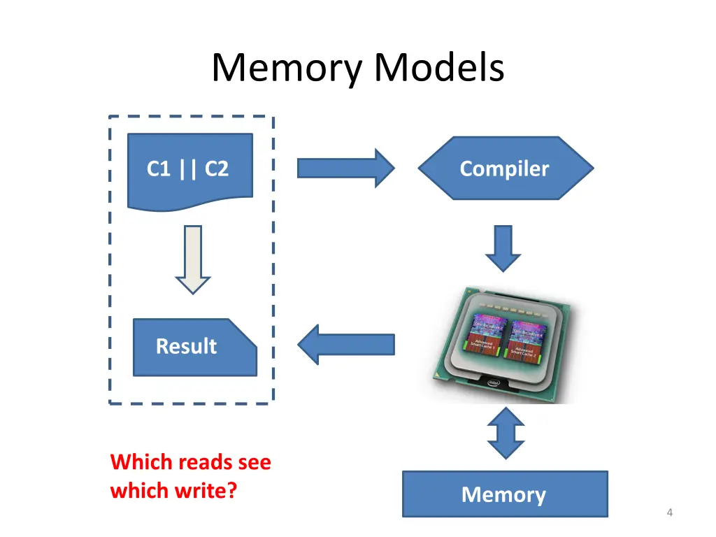 memory models 3