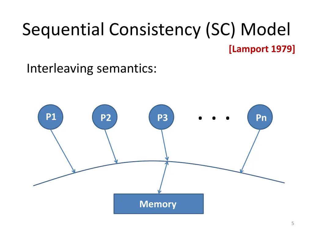 sequential consistency sc model