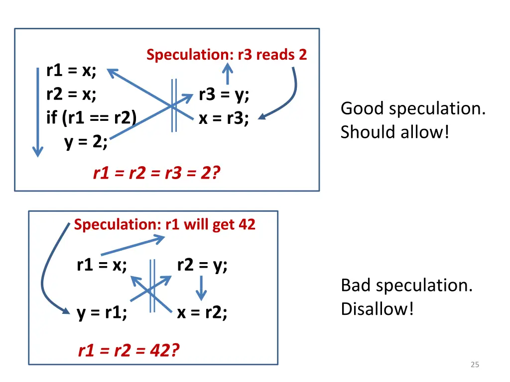 speculation r3 reads 2
