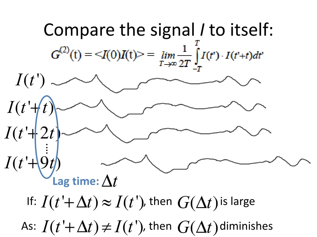 compare the signal i to itself