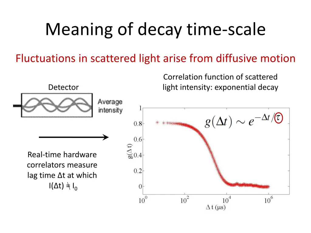 meaning of decay time scale