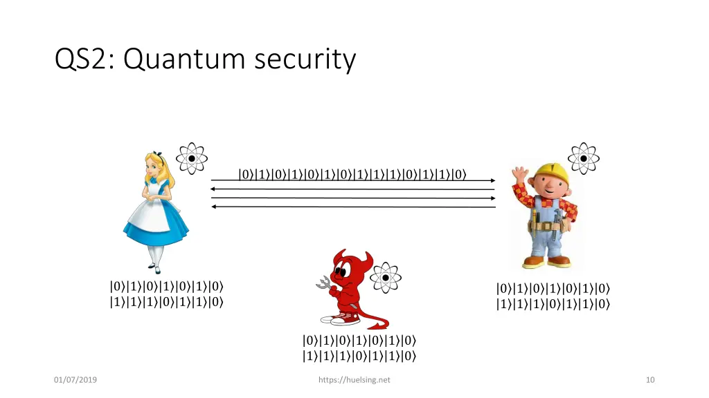 qs2 quantum security