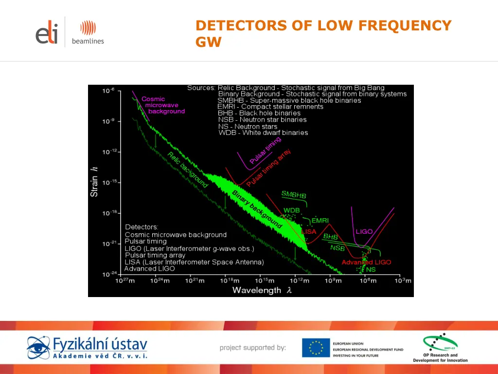 detectors of low frequency gw