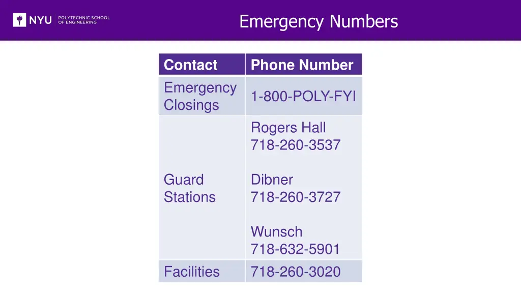 emergency numbers