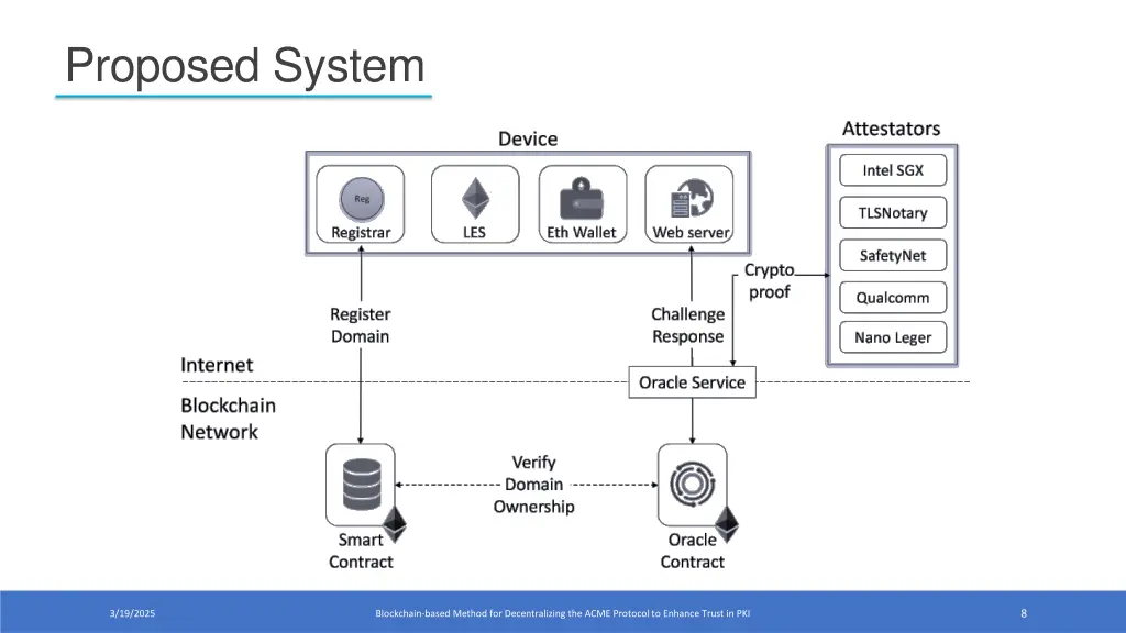 proposed system