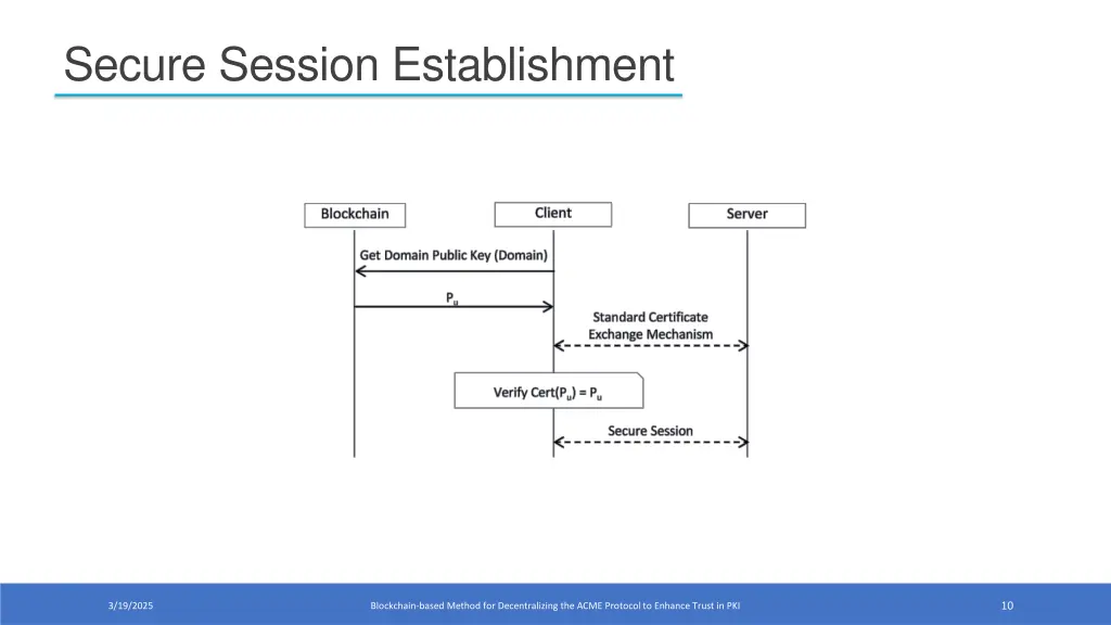 secure session establishment