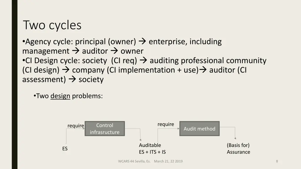 two cycles agency cycle principal owner