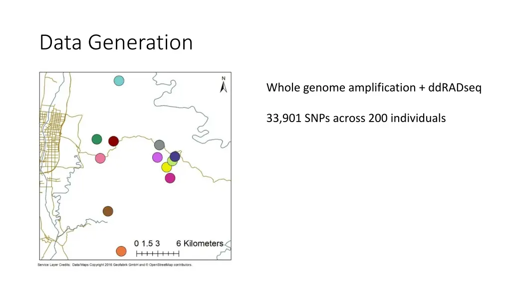 data generation