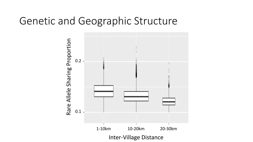 slide21