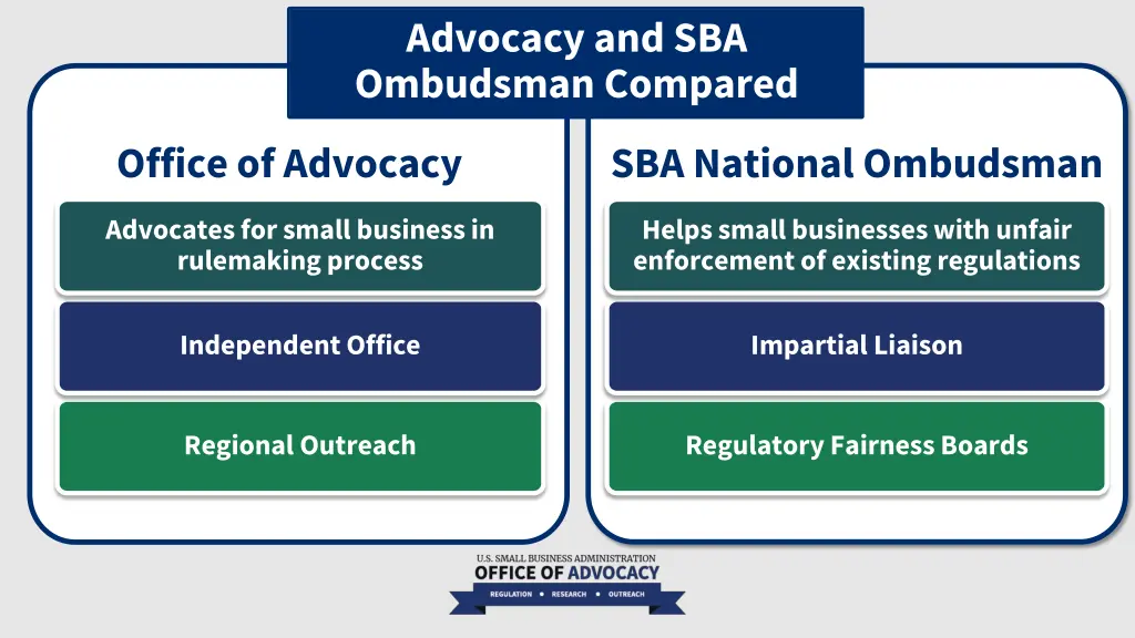 advocacy and sba ombudsman compared