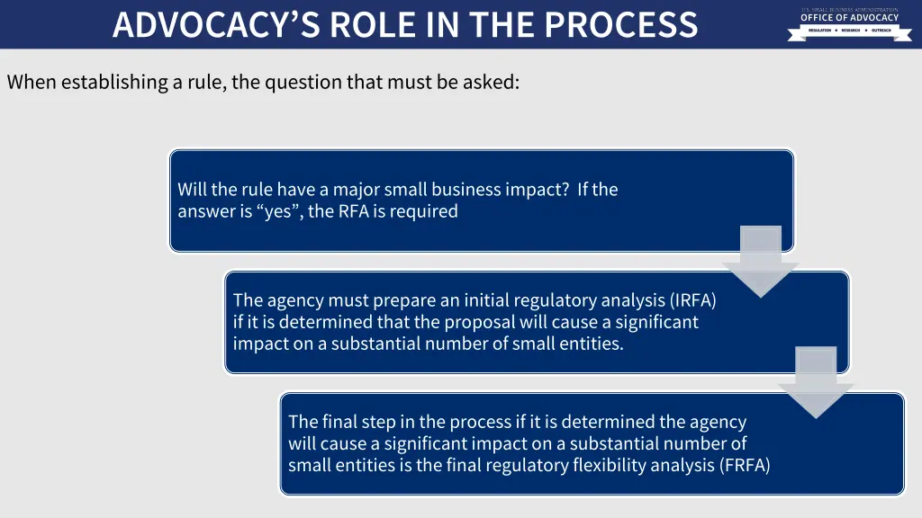 advocacy s role in the process