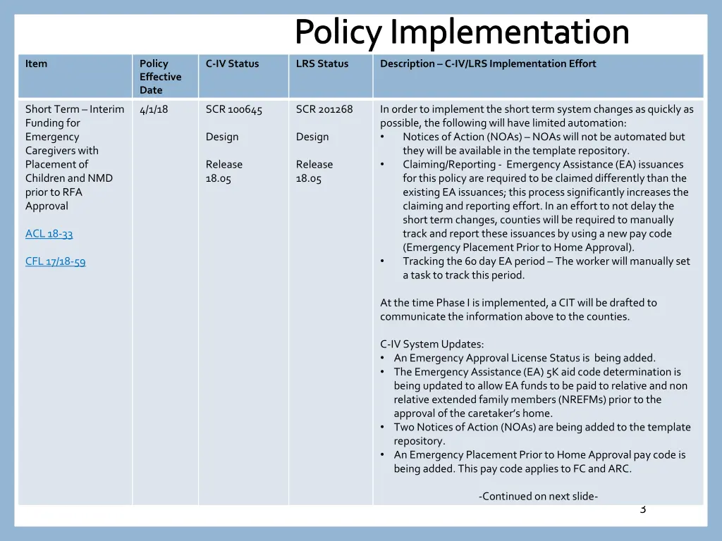 policy implementation 1