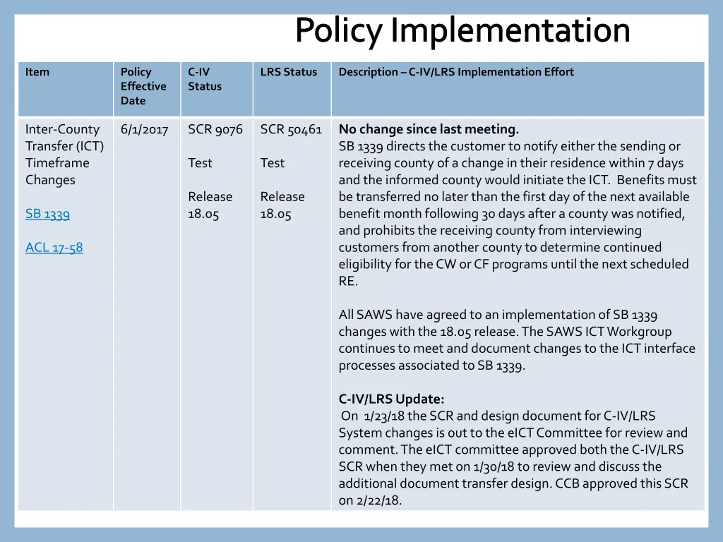 policy implementation 10