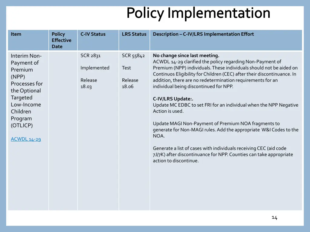 policy implementation 12