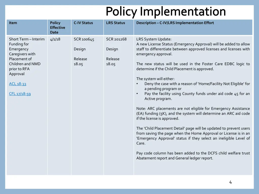 policy implementation 2