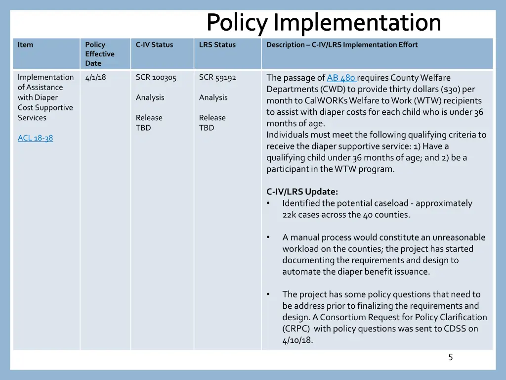 policy implementation 3