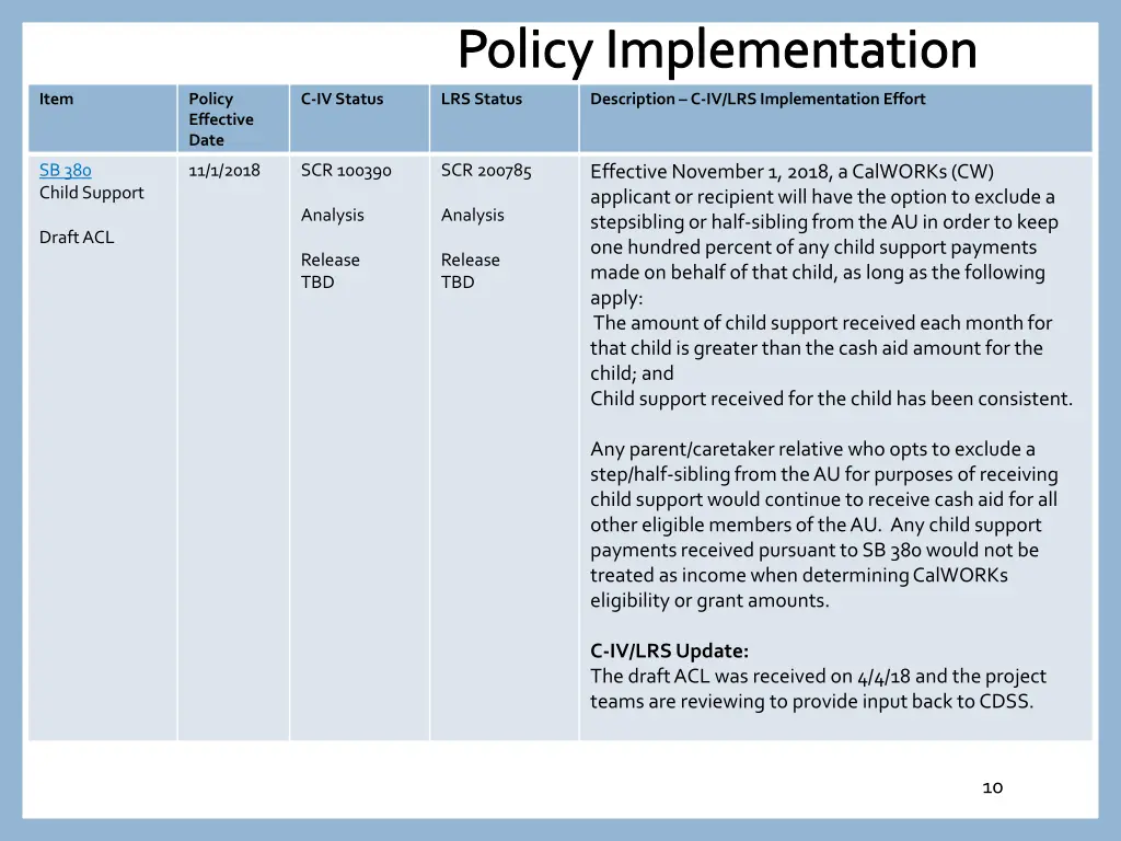 policy implementation 8